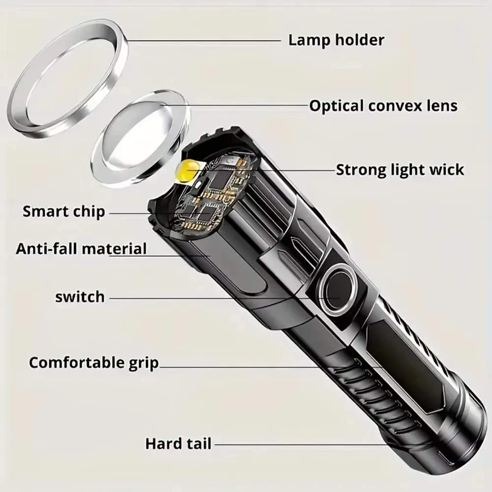 Tactical LED Flashlight 2000LM - đánh giá và giá Outdoor Power Usb