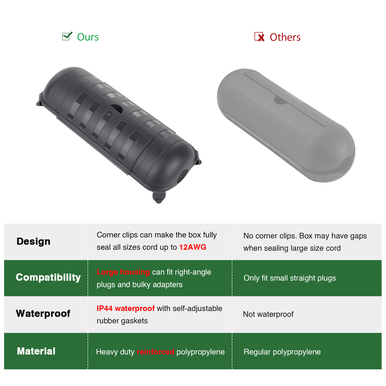 Outdoor Waterproof Connection  - đánh giá và giá Outdoor Power Lead Cover