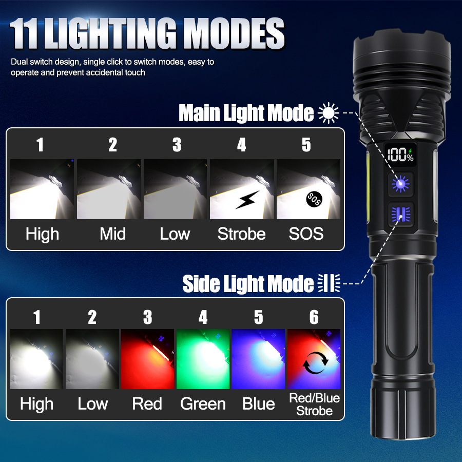 Powerful LED Handheld Flashlig - đánh giá và giá Outdoor Power Usb